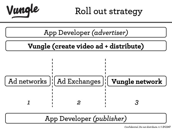 Vungle8.1-1.jpg